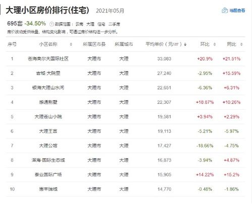 店铺单价与住房单价怎样的价格比例合理？