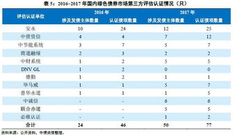 债券利率是多少？