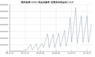 淮河能源拟逾43亿元现金收购控股股东电力资产