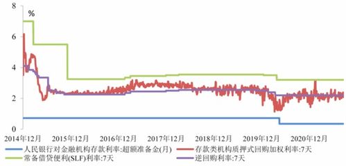 易纲 中国目前不需要实施资产购买操作 