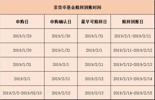 关于坤元基金2019年春节假期业务公告 