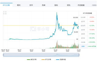 囤几个比特币合适,持有多少比特币才能成为“比特币鲸鱼”？100个比特币就够了？