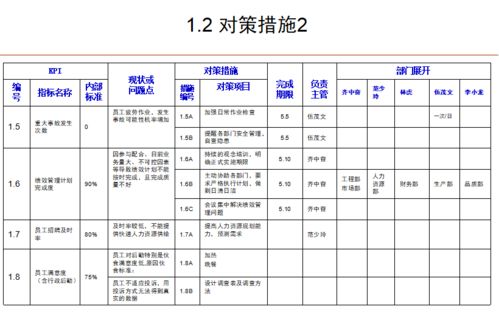 部门计划开头和结束语