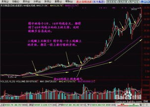 卖出股票时不足100股没有成交，以后该怎么操作