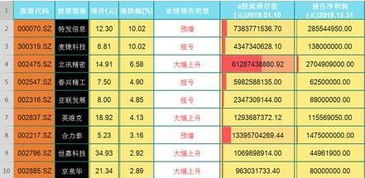 上市公司业绩预增报告 必须要提前多久?