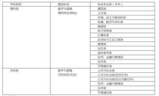 清华大学在职研究生招生网？清华自主招生报名网址是