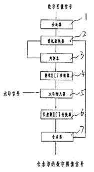 01114581.1 一种用于向数字图像信号加入和提取数字水印的方法 