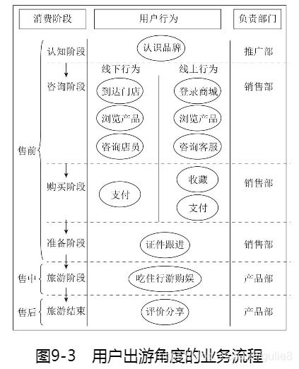 不同行业数据分析思路3