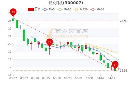 香港航天科技股价涨幅超过6%