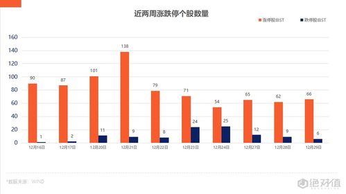 九安医疗股票为什么不涨