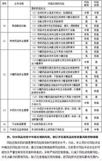 如何写企业风险评估报告？