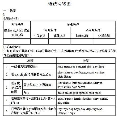 英语语法速记图解 信息阅读欣赏 信息村 K0w0m Com