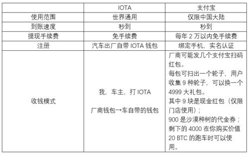  iota币落地应用,区块链系统开发-区块链交易系统开发-的核心技术有哪些？ 元宇宙