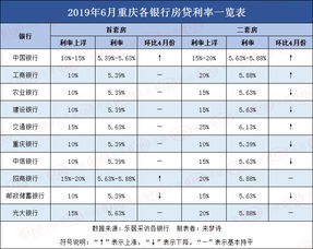 重庆银行贷款哪家好啊，利率低的