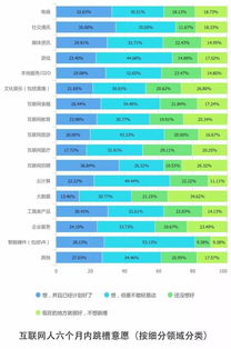 大数据行业从业者，工资一般是多少