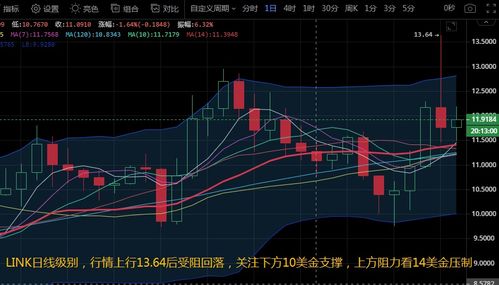 uni币和link前景,link币为什么今天跌的这么厉害