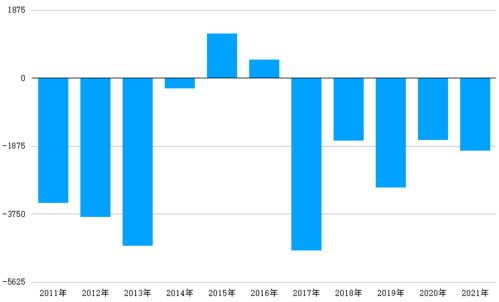  方正富邦基金今日价,方正富邦基金今日价格分析 天富平台