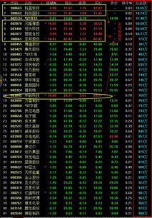 股票的一买一卖成交额是怎么算的?