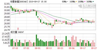 控股股东所持限售流通股股份解除质押对股价有什么影响