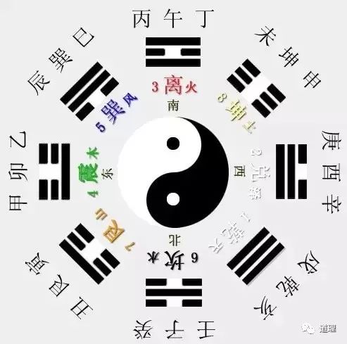 八字测财运方位图解(如何通过八字看自己有没有财运 )