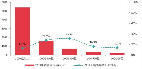 想问下，2022年，这个合景泰富的毛利率是多少？