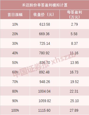 为何我有8万元的股票还是打不了新股