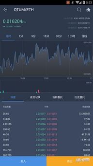 btc最低充值多少,BTC的充值地址怎么充