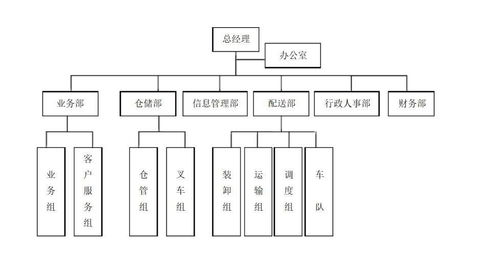 企业物流主要包括,黾怎么读 企业物流主要包括,黾怎么读 币圈生态