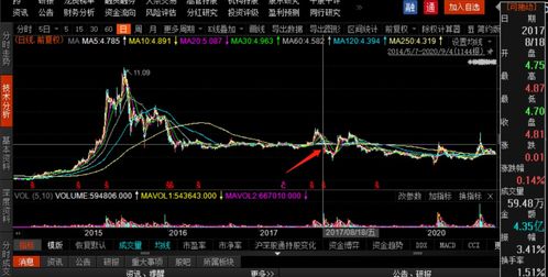 如果一个散户有4亿的资金去买一只市值100亿的股票 导致这只股票涨停 第二天卖出算不算操纵股价？