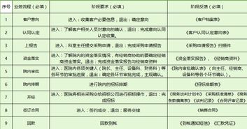 当客户出现长期不补货,回款停滞我应该如何开展工作 ，怎么提醒客户补货时间过长