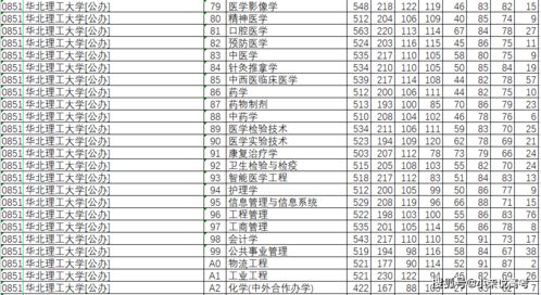 华北理工大学2021年在河北省录取分数线是多少 2022张家口高考志愿填报