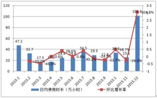 2017年中国网络婚恋行业发展趋势分析