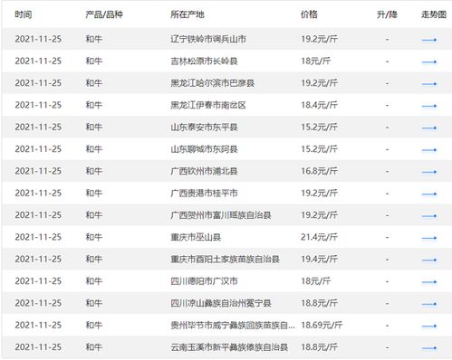 和牛行情丨我国和牛现在价格怎么样了 附全国活牛价格参考