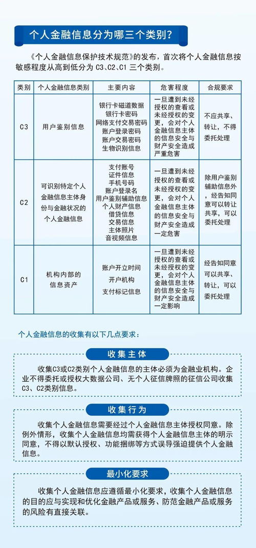 金融知识资料库有哪些,了解金融基础知识的重要性