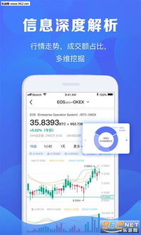 币圈走势分析软件_币圈行情软件app下载安装最新版本
