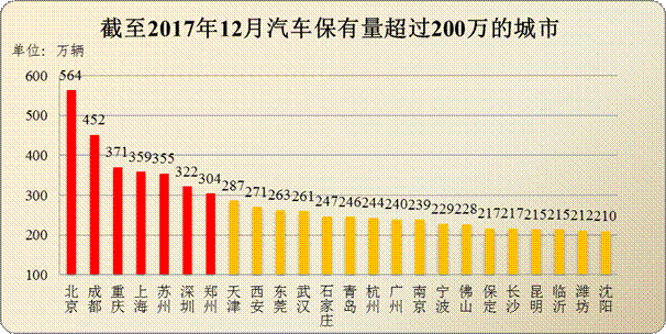 总投资36万，我这边投资10万。我占了多少股份？百分之多少？