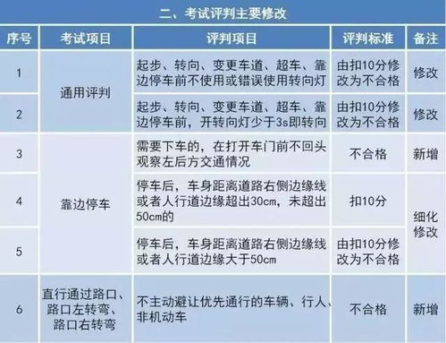 垦利教育信息网(垦利到东营驾考中心科目一考试位置)