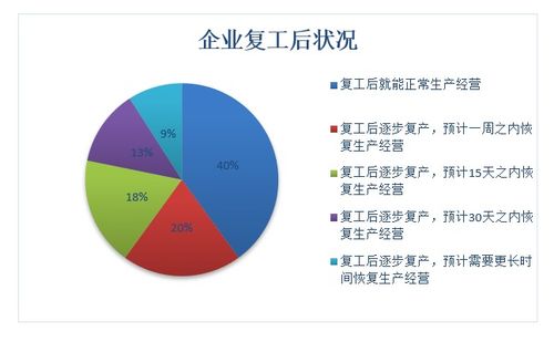 对企业进行生产经营调研的意义