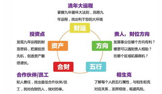 了解人,掌握人,你将无所不能 生命密码解析