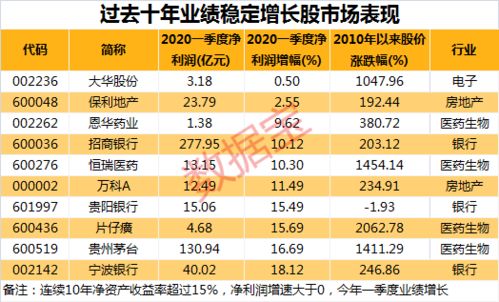 我持有九阳股份一百股，持仓价是27.68元，其分配方案是十增五，除权后我的持仓价是多少?