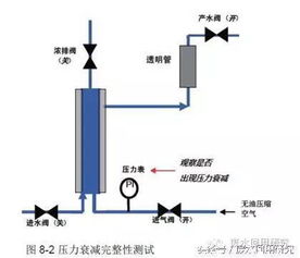 超滤膜磁性颗粒性能测试