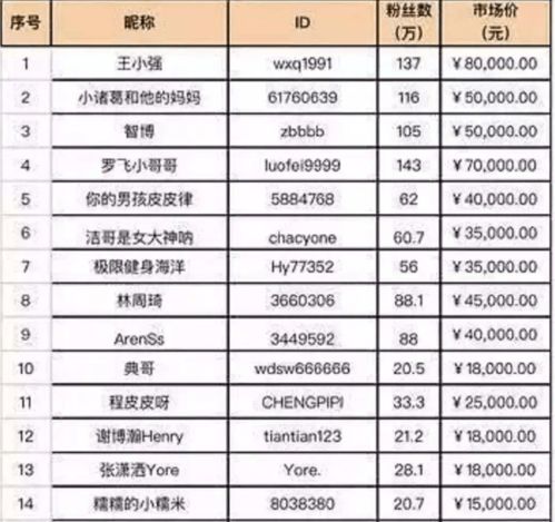 我靠短视频做副业,赚了100万 35岁前千万别让死工资拖垮了自己