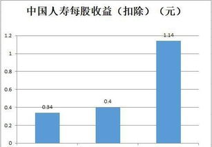 现在中国人寿的股票值得投资吗？