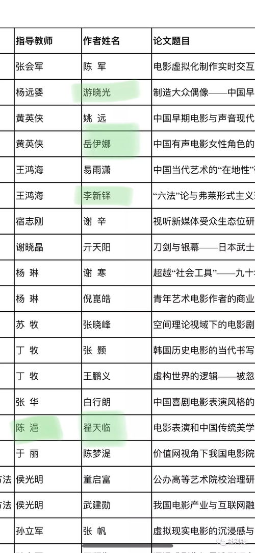 論文查重20是多少