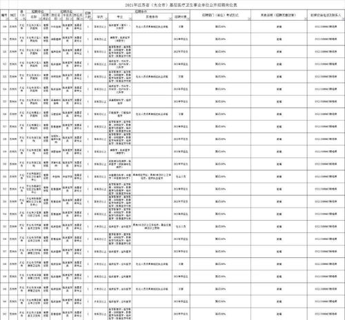 医疗机构诊疗基础数据统计表是指什么