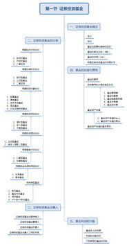 证券、基金、证券投资基金的含义及区别，最好举几个例子，要专业一点哦。