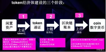 代币 token 代币 token 活动