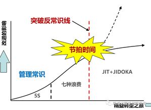 请问我对节拍的理解正确吗？