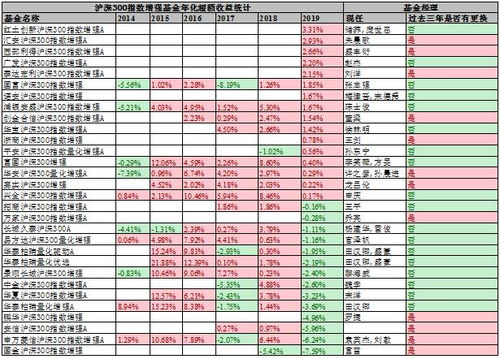 什么样的指数增强基金更可信 指数基金研究报告