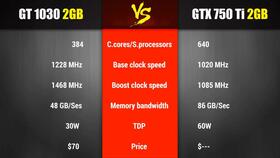 GT 1030 vs GTX 750 Ti